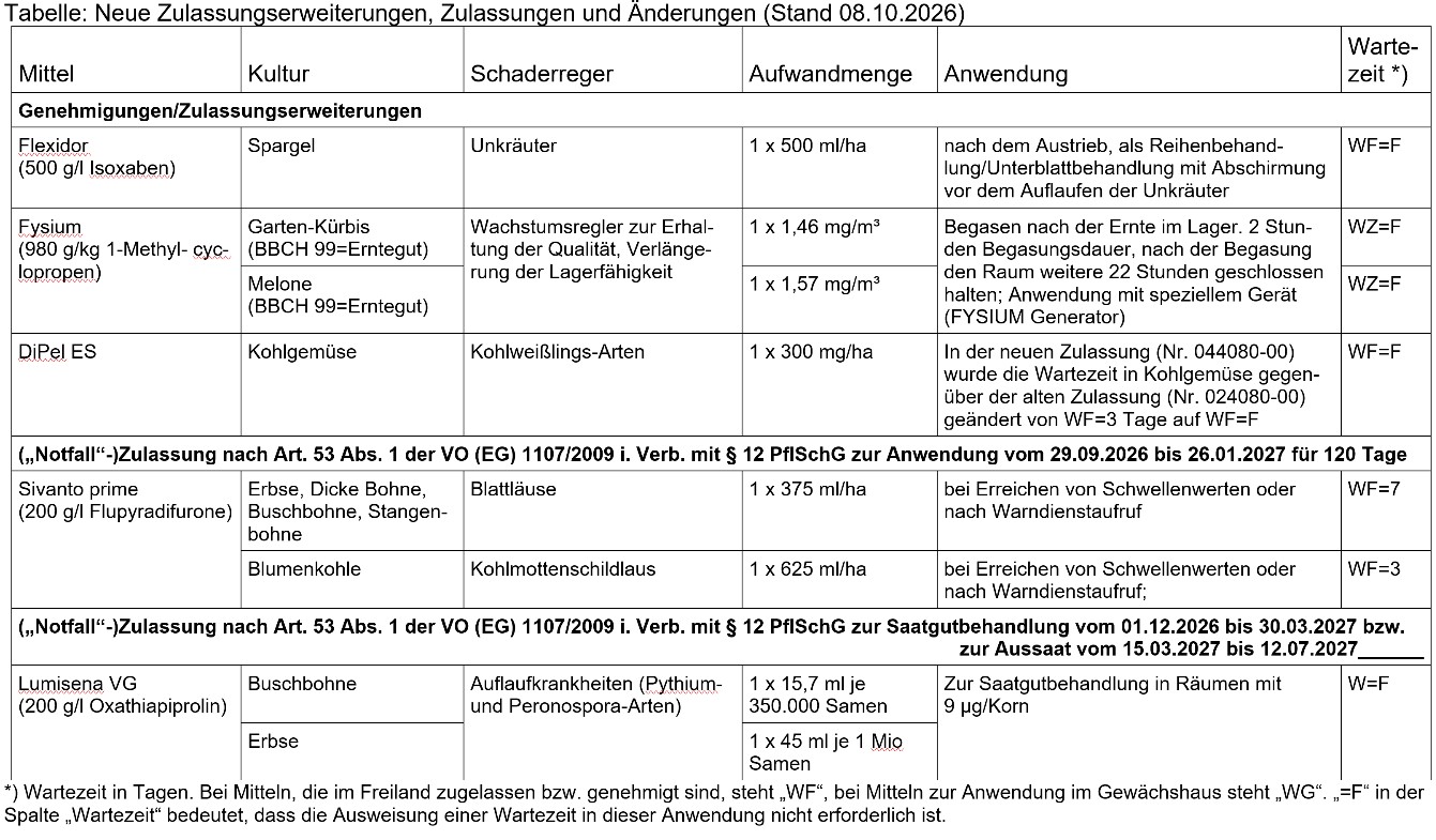 Zulassungen 2026_10_09